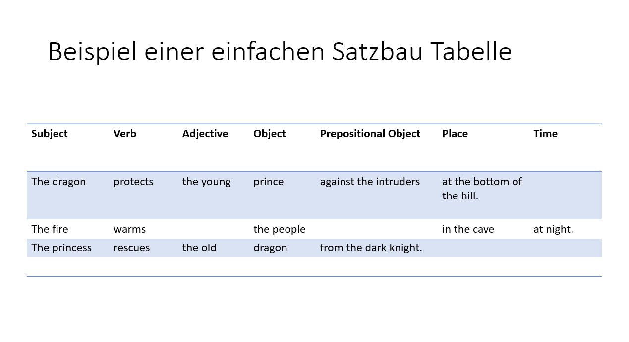 Spellingo Spielvarianten für Schule und Zuhause
