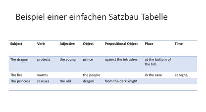 Spellingo Spielvarianten für Schule und Zuhause