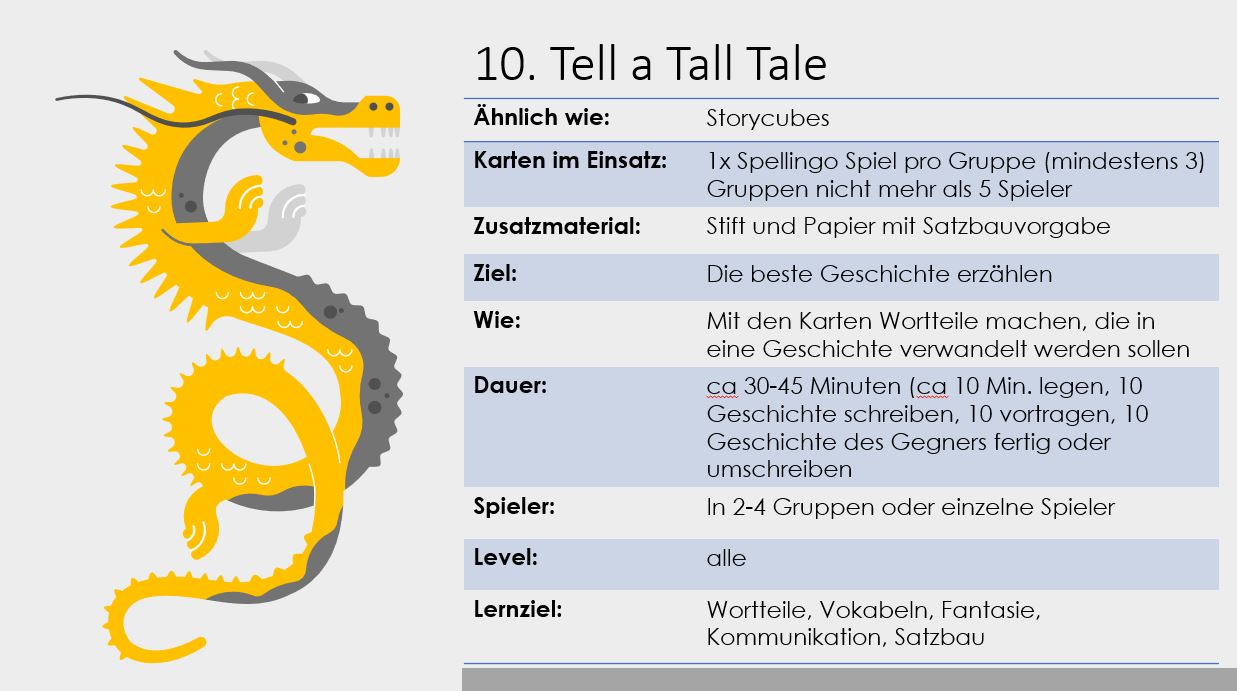 Spellingo Spielvarianten für Schule und Zuhause