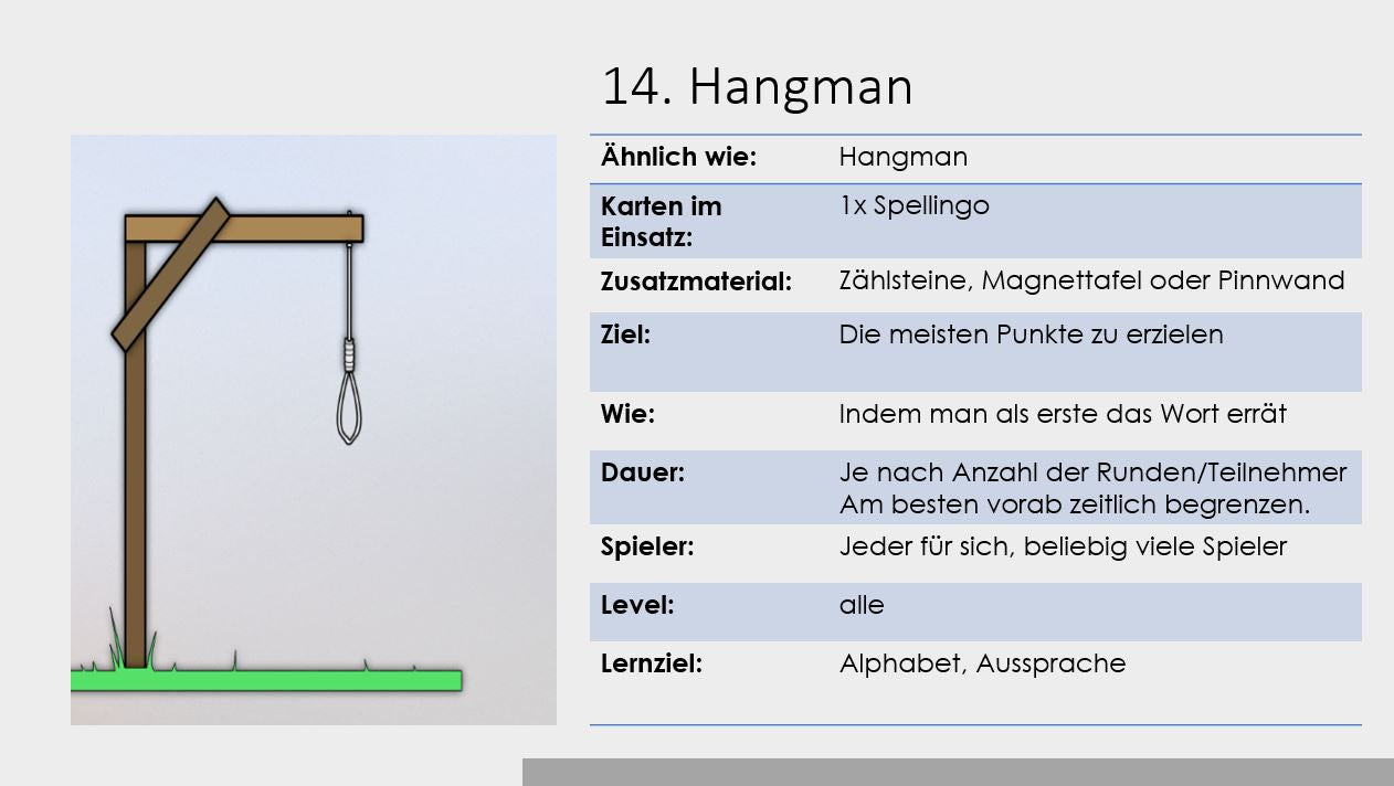 Spellingo Spielvarianten für Schule und Zuhause