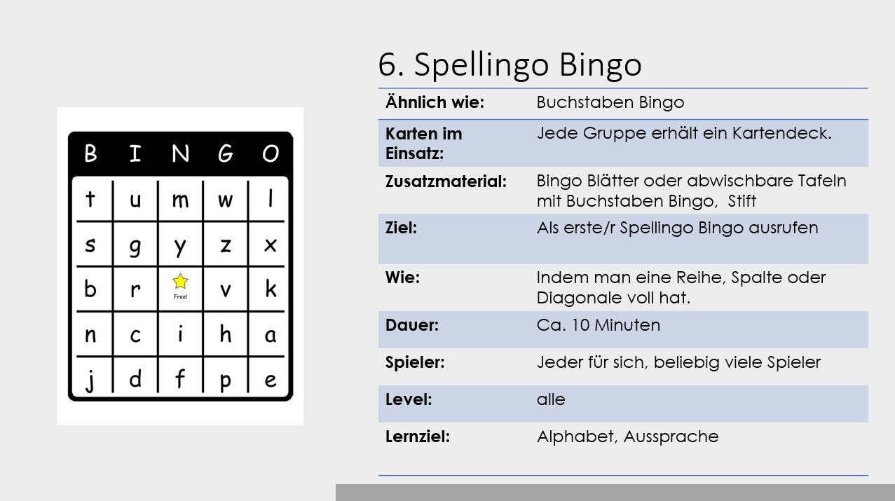 Spellingo Spielvarianten für Schule und Zuhause