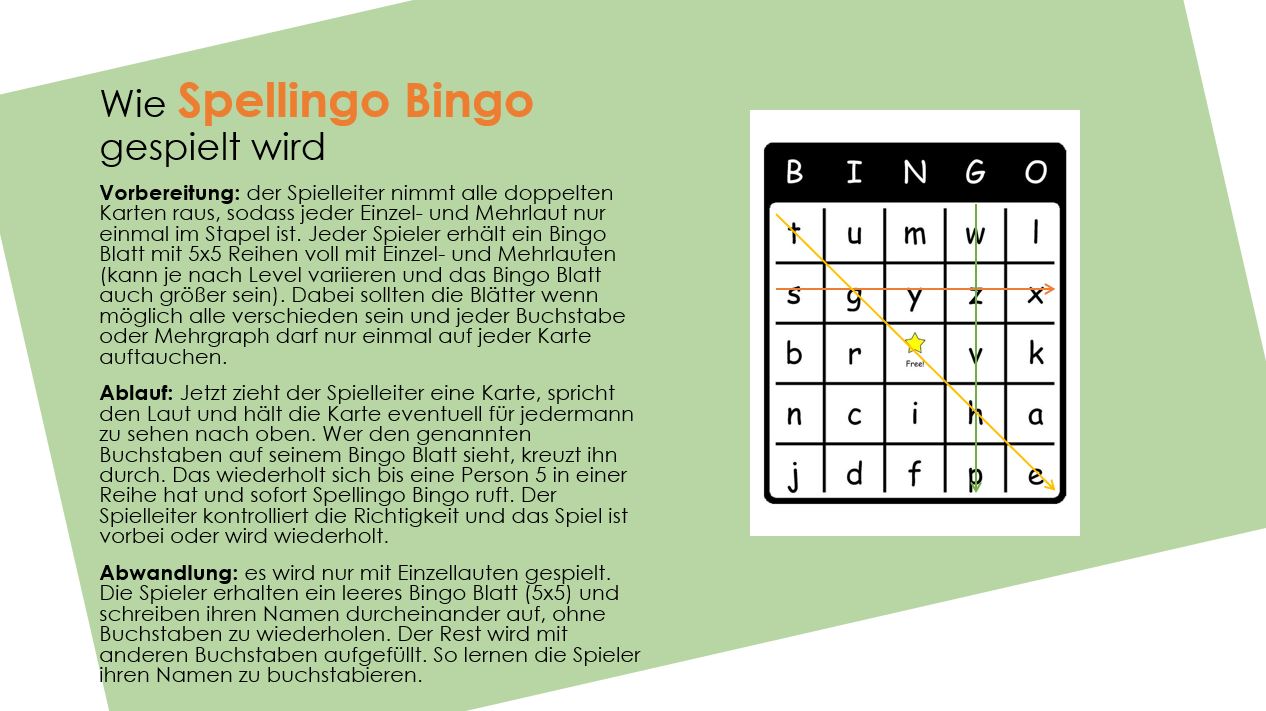 Spellingo Spielvarianten für Schule und Zuhause