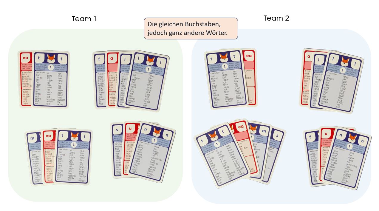 Spellingo Spielvarianten für Schule und Zuhause